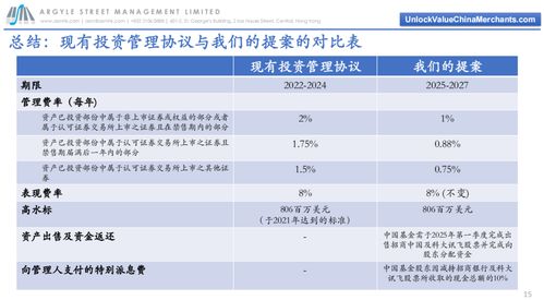 对冲基金战术对决国企基金管理人 信用管理咨询的角色与挑战
